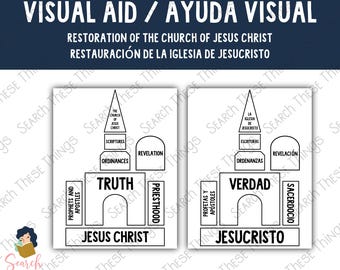 DIGITAL - Restoration of the church of Jesus Christ, Restauración de la Iglesia de Jesucristo, Visual Aid, Missionary, Espanol Ayuda Visual