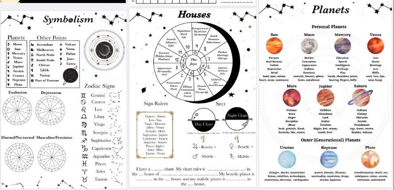 Astrology Cheat Sheet PDF Guide Digital Grimoire Pages Etsy Astrology cheat sheet pdf guide digital grimoire pages etsy