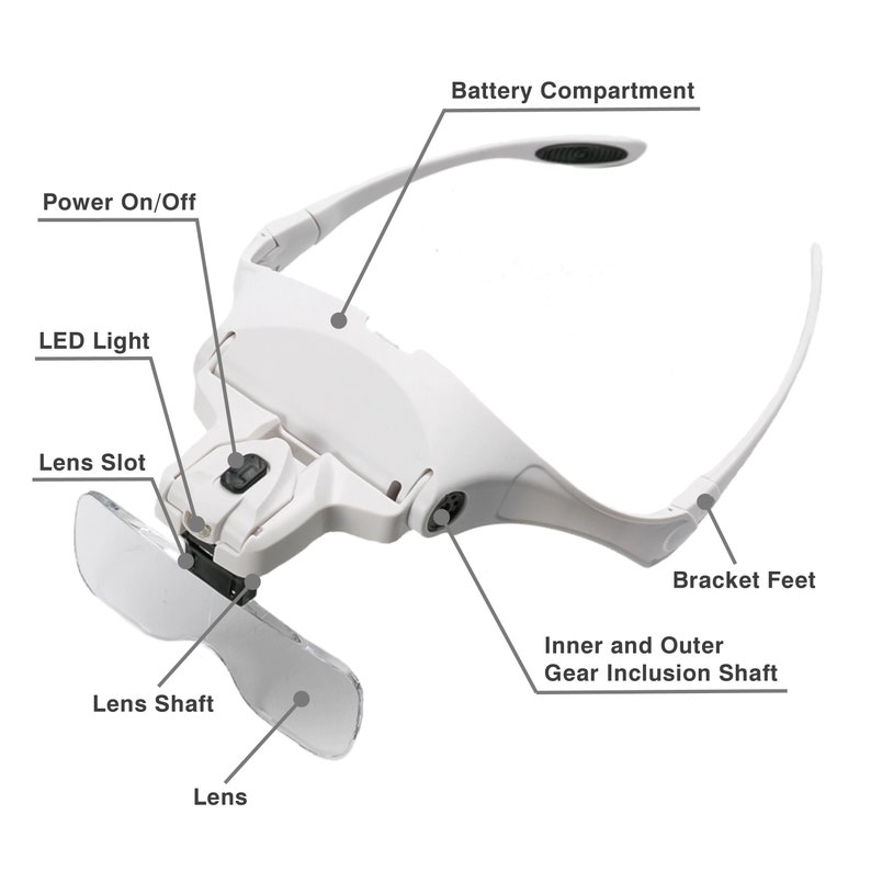 Magnifying Glasses With Light for Close Work Lighted Etsy Australia