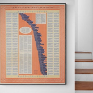 Timeline of Classical Music Composer Chronology Chart Music School Teacher Gift Decor Antique Vintage Art Poster Print