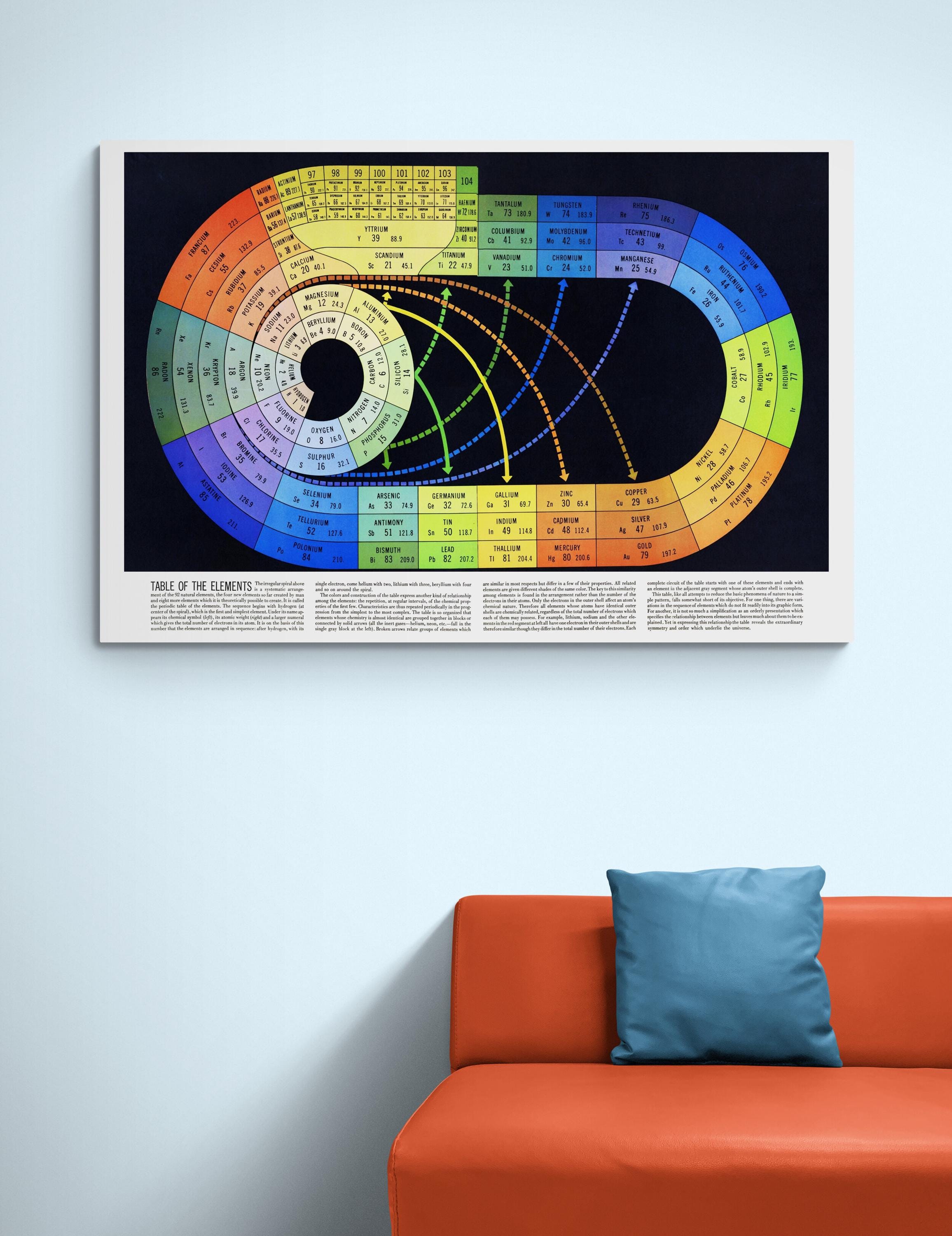 Spiral Periodic Table of Elements – Chemistry Science Art Print ...