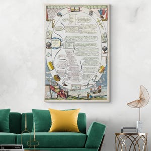 Carte infographique éducative de 1686 sur les bases de la navigation des navires, décor d'histoire maritime navale, impression d'art