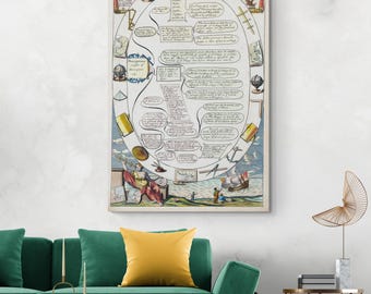 1686 Schiff - Navigationskarte – Maritime Infografik Kunstdruck | Marinegeschichte & Segeln Basics | Nautisches Edukatives Dekor
