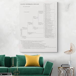 Carl Linnaeus Plant Kingdom – Tableau taxonomique de 1735 Impression d'art | Classification botanique | Biologie, science, histoire, affiche déco art.