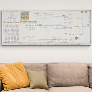 Family Tree Chart of Islam Prophet Muhammad Arabic Islamic Genealogy World Religions History Decor Fine Art Print