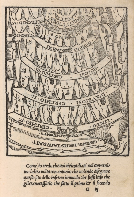  Medieval Overview Map of Hell Inferno Divine Comedy