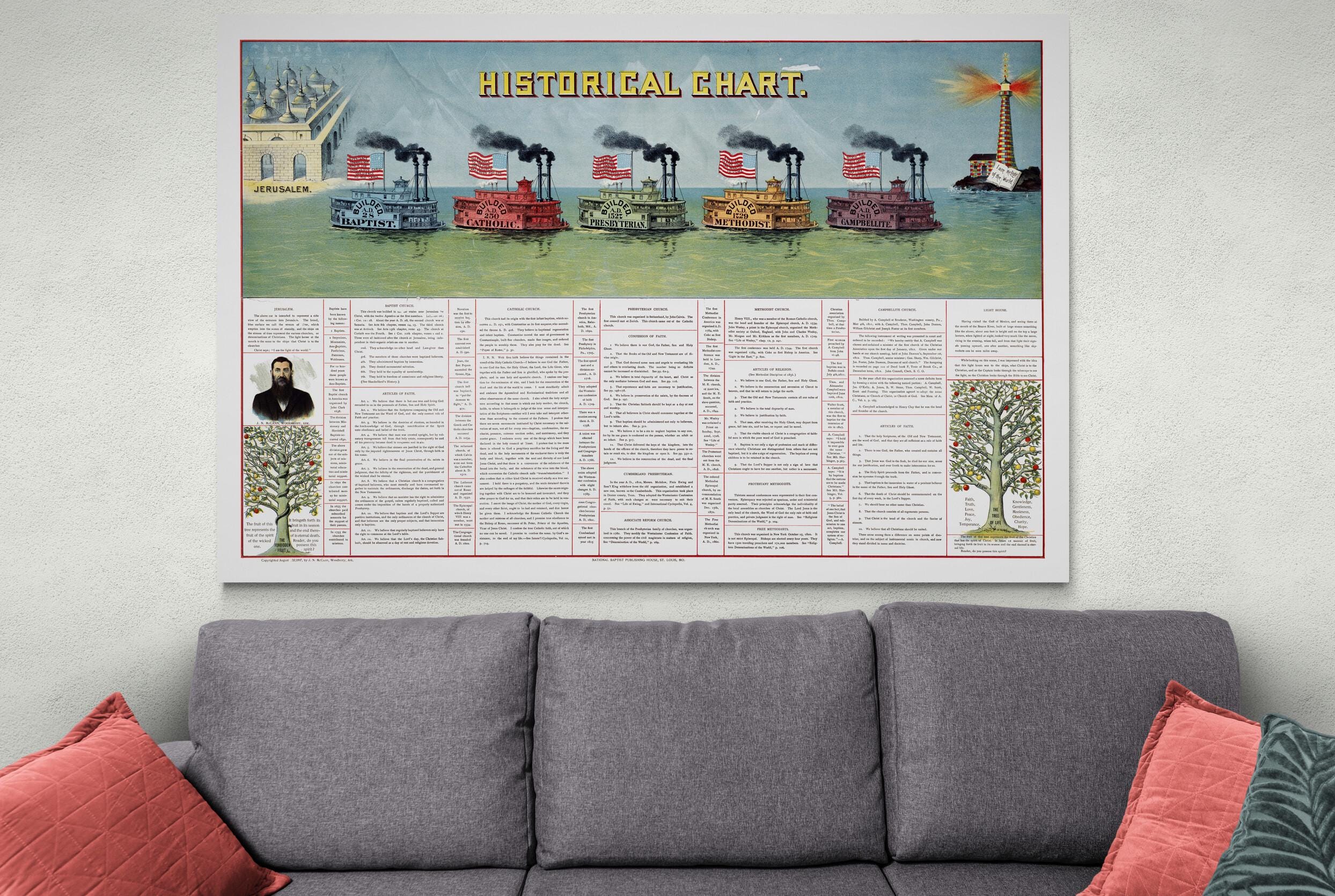 Christian Denominations Chart – Historical American Faith Family Tree ...