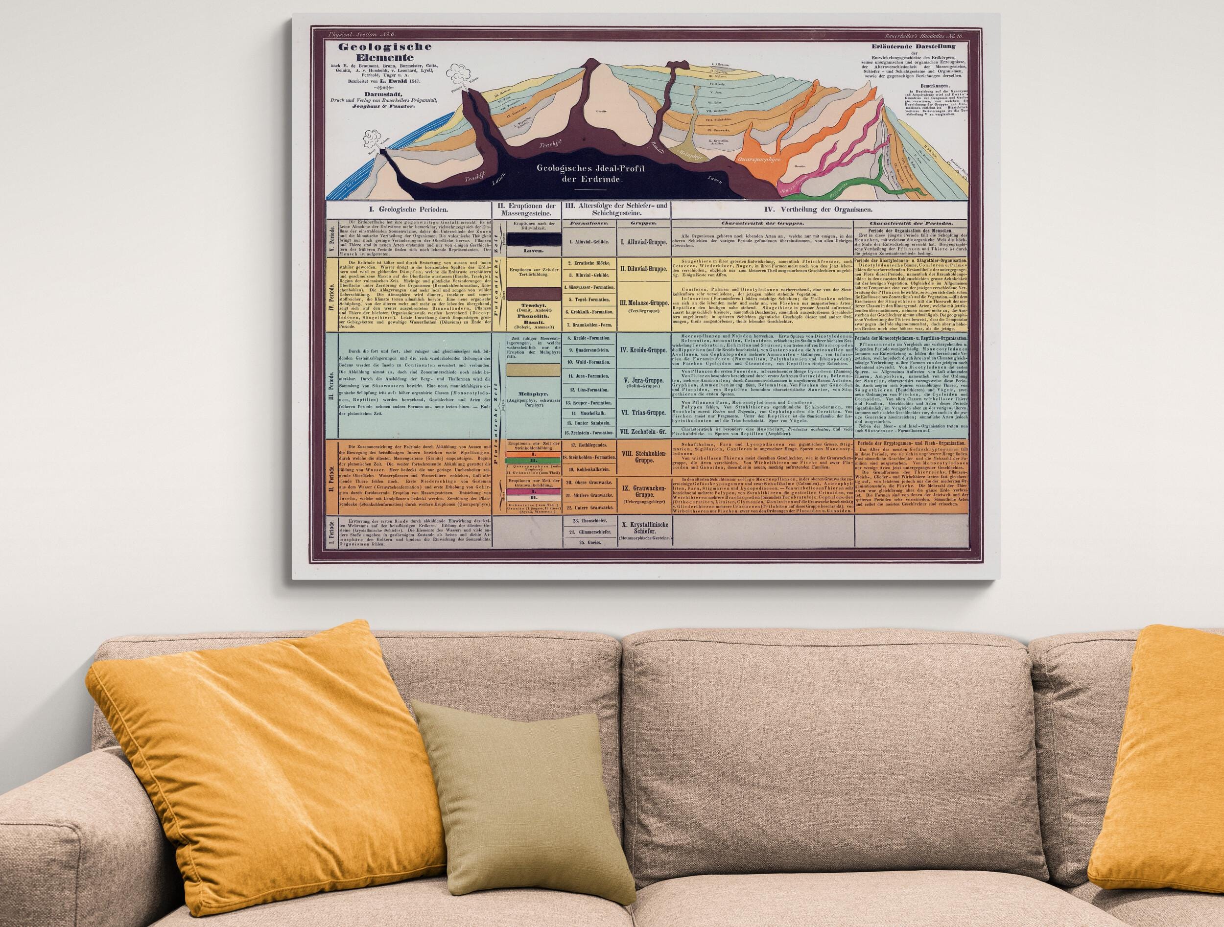 Geology Classification Chart – Earth Science Educational Art Print ...