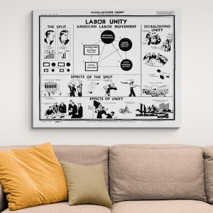 American Labor Movement Chart – Union History & Workers’ Rights Art Print | Political Education Decor | Organized Labor Poster