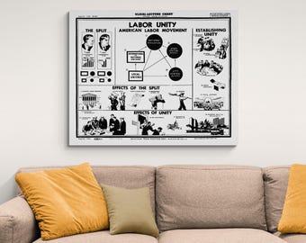 American Labor Movement Chart – Union History & Workers’ Rights Art Print | Political Education Decor | Organized Labor Poster