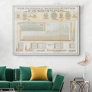 May include: A framed vintage print titled "The National Banking System of the United States 1864-1897." The print features detailed charts and graphs in a muted color palette, with text including "Capital Stock, Deposits, and Loans." The artwork is displayed above a green sofa.