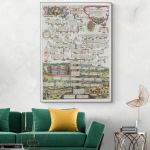 1612 English Monarchy Family Tree – Royal Genealogy Chart of Kings & Queens | British History Decor | Lineage Fine Art Print