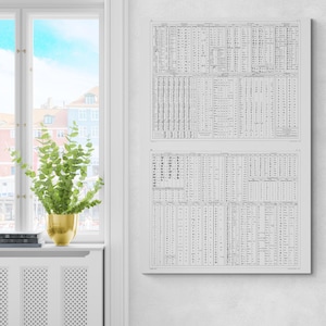 Ancient and Modern Alphabets Chart – Linguistic History of Letters & Symbols | Language Evolution Art Print | Fine Art Classroom Decor