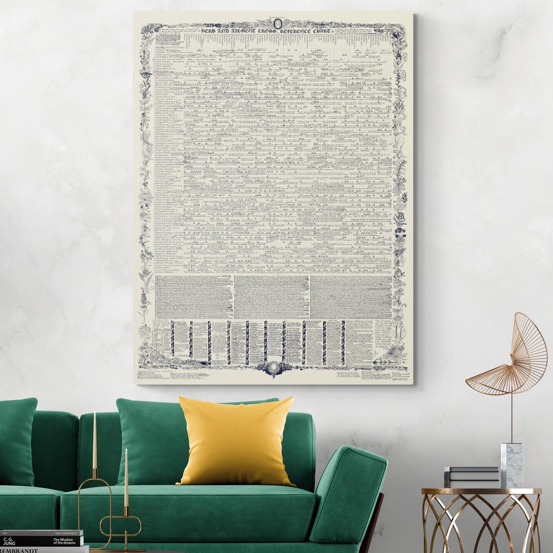 Herb & Ailment Cross Reference Chart – Medicinal Plants Botanical