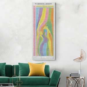 Histomap of Religion – Timeline Chart of World Faiths & Beliefs | Religious History Infographic | Spiritual Decor | Fine Art Print