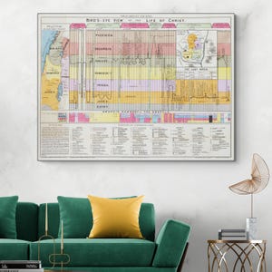 Cronología de 1892: Cuadro cronológico de la vida de Jesucristo, historia bíblica, decoración para escuela dominical, impresión artística.
