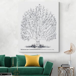 1878 Tree of Law Chart – Guide to Right and Wrong | Legal Morality Diagram | Law Office History Decor | Fine Art Print
