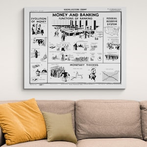Geld- en bankfuncties van bankieren Grafiek Financiën Economie Geschiedenis Educatief decor Fine Art Print