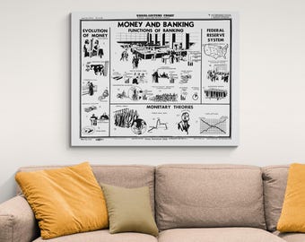 Functions of Banking Chart – Money, Finance & Economic Systems | Educational Financial History Poster | Classroom Decor | Fine Art Print