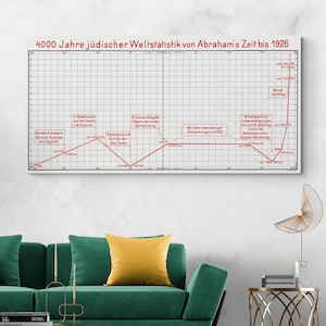 May include: A framed print featuring a red line graph on a white grid background. The graph, titled "4000 Years of Jewish World Statistics from Abraham's Time to 1926," shows fluctuations over time. Text in German labels key points and periods.