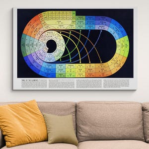 Spiral Periodic Table of Elements – Chemistry Science Art Print | Educational Classroom Wall Decor | Atomic Structure Fine Art Poster