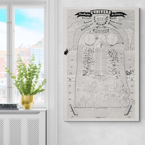 Peut inclure: Une impression vintage en noir et blanc représentant un diagramme avec du texte français, dont "L'UNIVERS" et "Classification". L'impression présente une figure centrale avec des éléments circulaires et des détails en forme de rouleau. L'œuvre est encadrée.