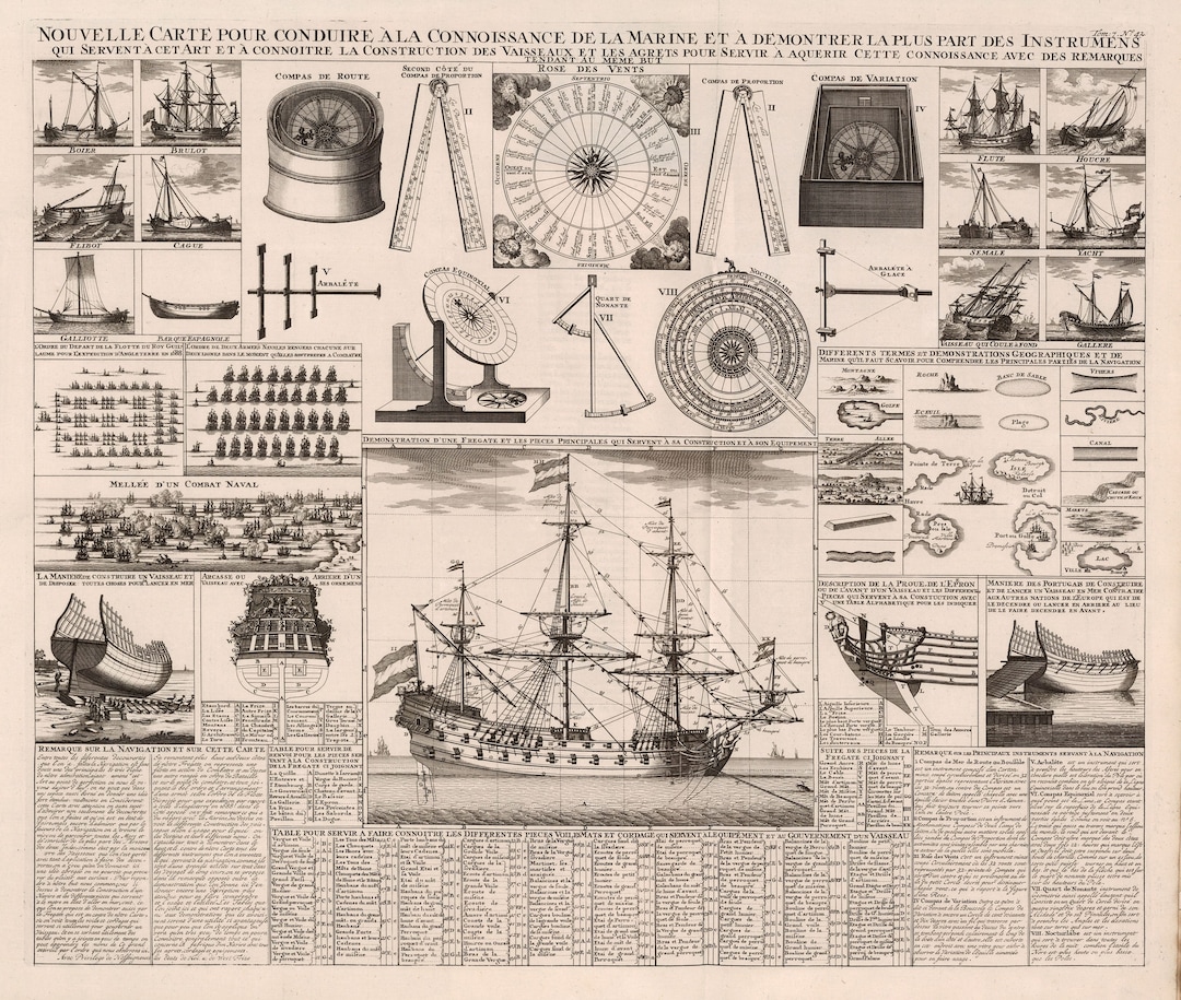 17th Century Chart Diagram of Ship Parts Types of Boats Antique Vintage