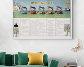 Christian Denominations Chart – Historical American Faith Family Tree Art Print | Religious History Decor | Church Wall Poster