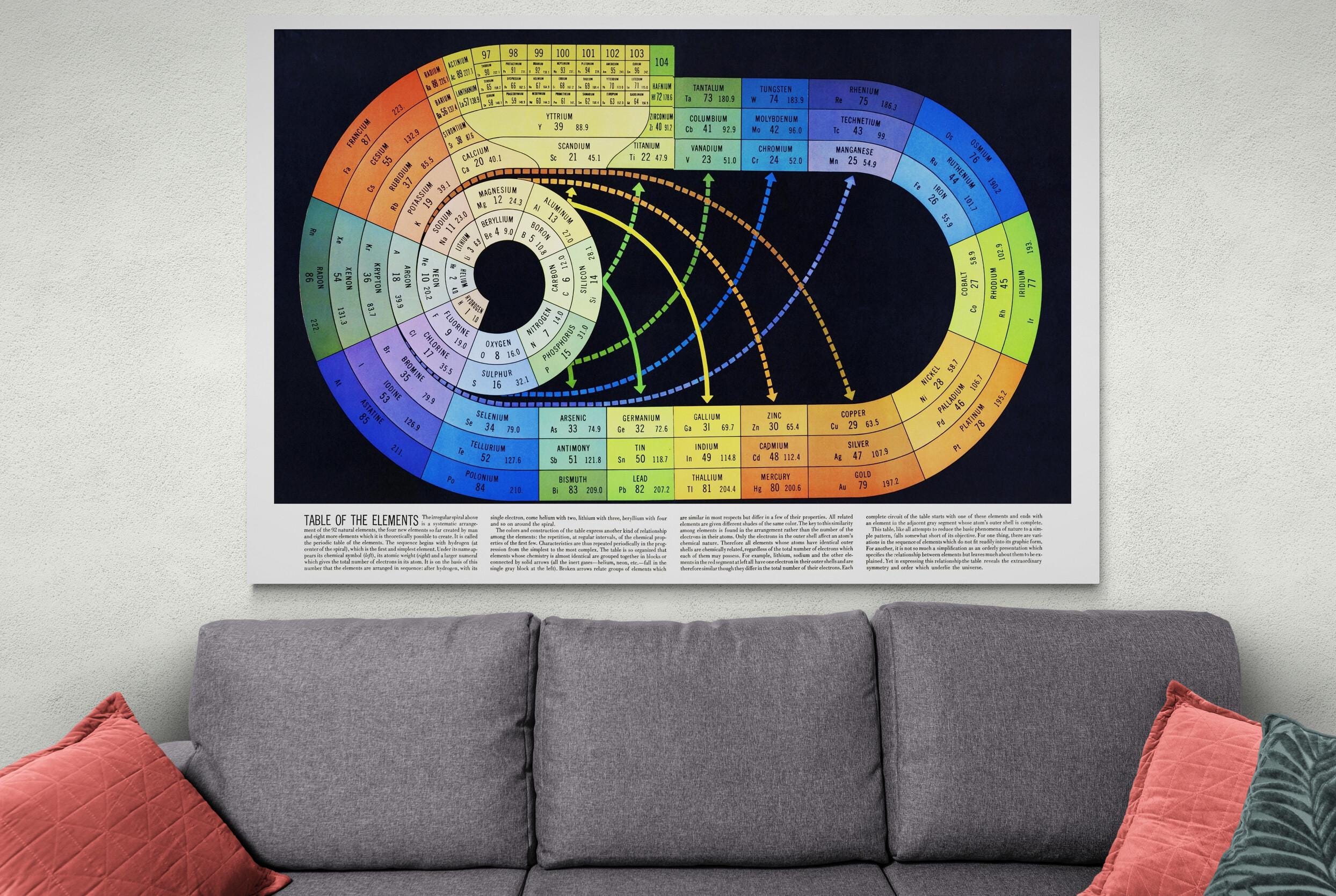 Spiral Periodic Table of Elements – Chemistry Science Art Print ...