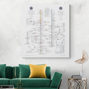 1805 genealogiekaart van de Engelse koninklijke familiestamboom kaart wereldgeschiedenis decor Fine Art Print