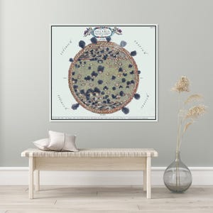 Athanasius Kircher Athanasius Kircher Karte der Sonne Solar Geschichte Astronomie Geschenk Liebhaber Dekor Fine Art Print