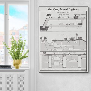 Può includere: Un diagramma in bianco e nero incorniciato intitolato "Viet Cong Tunnel Systems". Il diagramma illustra la disposizione dei tunnel sotterranei, tra cui una base di guerriglia, un villaggio fortificato e un complesso di tunnel di pozzi. Il diagramma include etichette di testo e illustrazioni.
