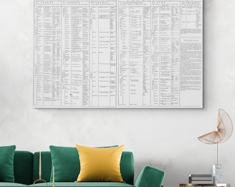 Puede incluir: Impresión enmarcada de una tabla científica histórica en blanco y negro, con texto y columnas detalladas. La tabla se titula "REGNUM ANIMALE CAROLI LINNÆI". Se muestra sobre un sofá verde.