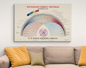 Radiant Energy Spectrum Chart – Vintage Scientific Diagram Showing Electromagnetic Frequencies from Radio Waves to Gamma Rays