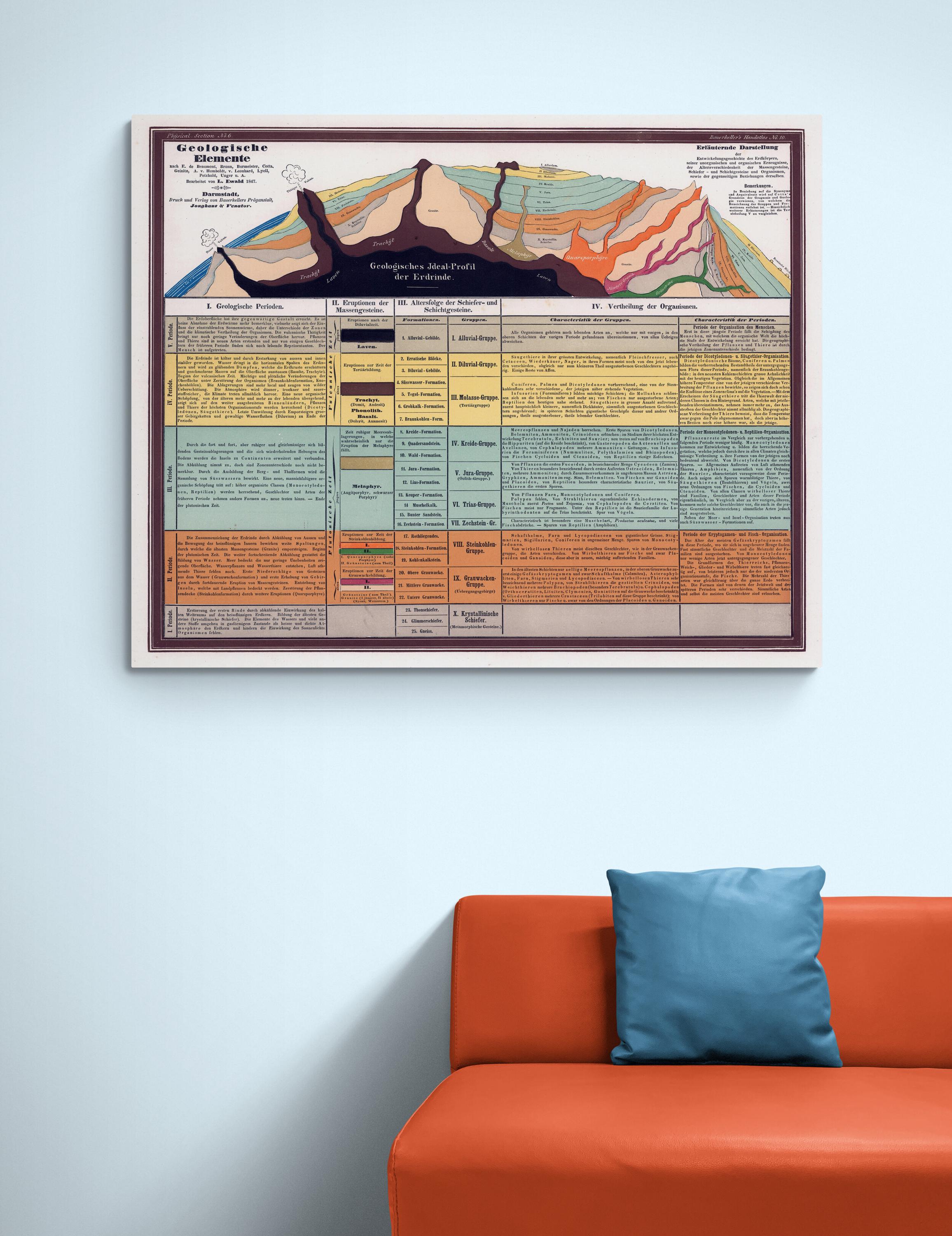 Geology Classification Chart – Earth Science Educational Art Print ...