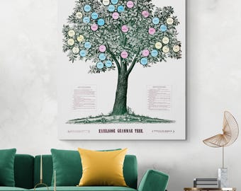 Puede incluir: Una impresión enmarcada del Excelsior Grammar Tree, con una ilustración detallada de un árbol con círculos de colores en sus ramas. La impresión incluye texto y se muestra sobre un sofá verde con cojines amarillos.