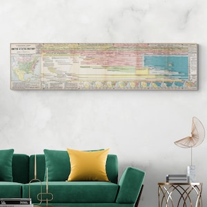 Tableau infographique de 1915 sur l'histoire des États-Unis, décoration de la chronologie de l'histoire américaine, impression d'art
