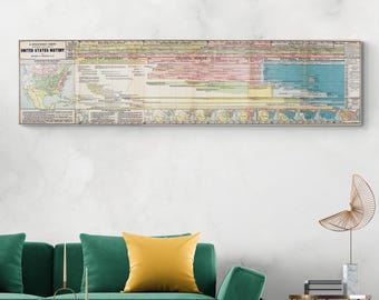 US Geschichte Timeline Chart – 1915 Amerikanische Geschichte Infografik Art Print | Dekorative Klassenzimmer Dekoration | Kunstposter