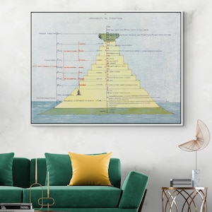 Dante Alighieri Divine Comedy Map of Purgatory – Religious Cosmology Illustration – Mount Purgatory, Limbo & Afterlife in Medieval Theology