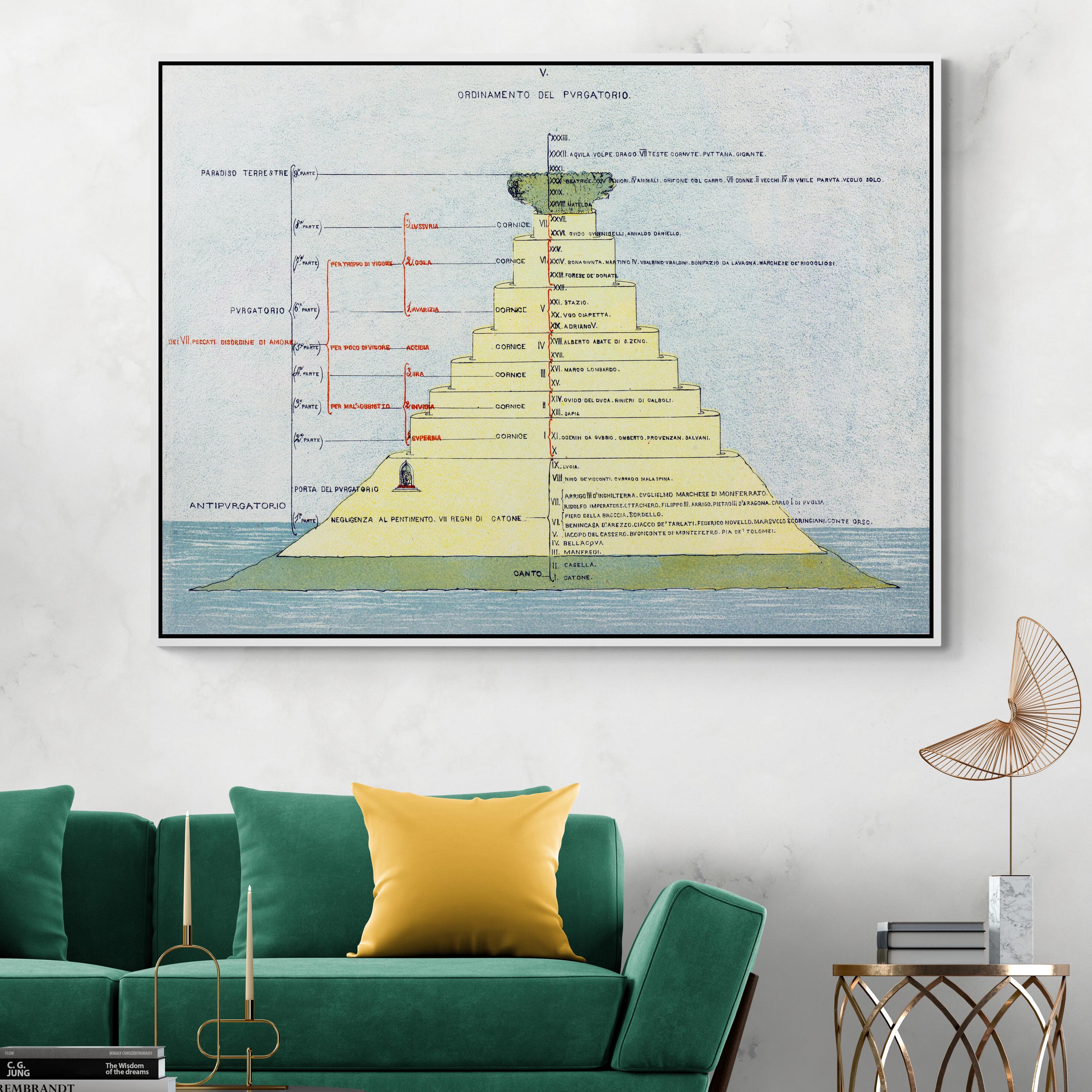 Dante Alighieri Divine Comedy Map of Purgatory – Religious Cosmology ...