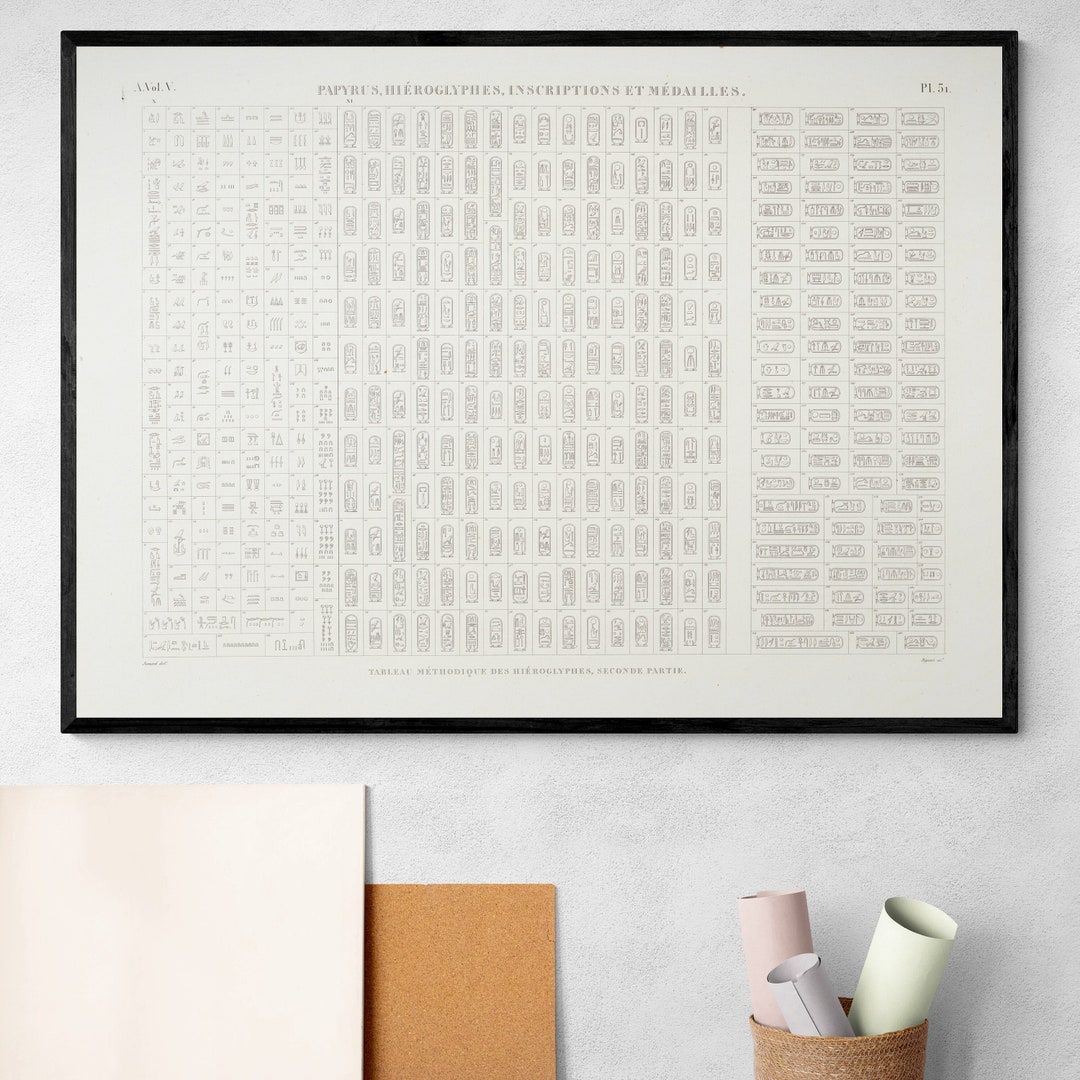 Chart Diagram of Ancient Egyptian Hieroglyphs Symbols Alphabet Language