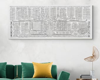 May include: A long, rectangular canvas print featuring a detailed black and white genealogical chart. The chart is filled with text and interconnected boxes and lines. The print is displayed above a green sofa with yellow pillows.