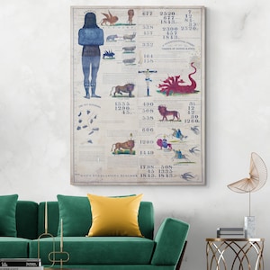 May include: A framed vintage print featuring a detailed illustration with figures, animals, and text. The artwork includes a large human figure, various creatures, and numerical data. The color palette is muted, with shades of blue, brown, and beige.