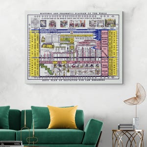 Timeline-Chart des Lebens Jesu Christi - Biblische Geschichte Chronologie | Christliche Wandkunst | Religiöses Dekor Fine Art Print