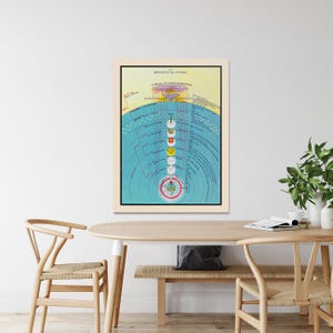 Dante Alighieri Göttliche Komödie Karte des Himmels Paradies Religiöse Kosmologie Illustration Kunstdruck