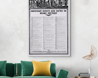 African American History Timeline – Important Events and Dates Chart Art Print | Black History Wall Decor | Educational Fine Art Poster