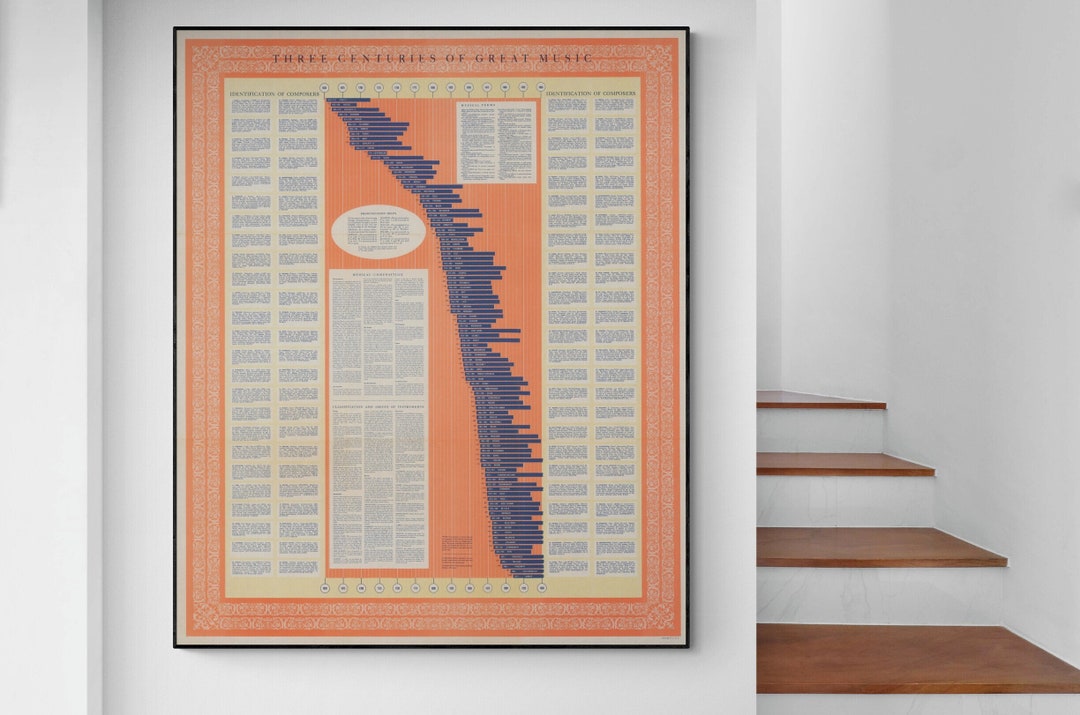 Timeline of Classical Music Composer Chronology Chart Music School ...