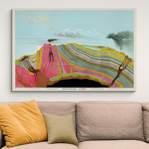 Geologie dwarsdoorsnede grafiek geologisch educatief aardwetenschappen klaslokaal decor Fine Art Print