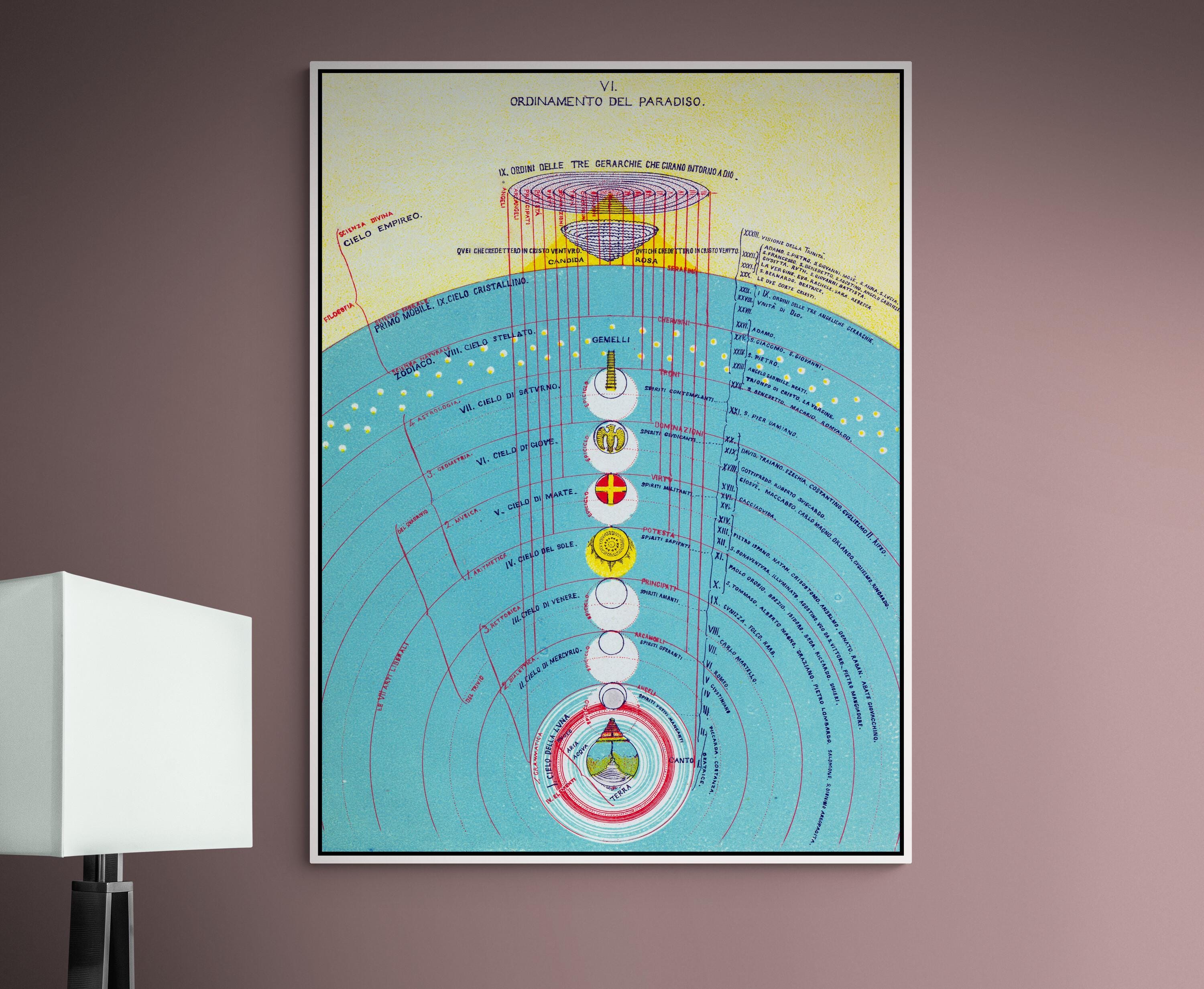 ダンテ・アリギエーリの天界図 ― 神曲のパラディーゾ篇より天国を描い 