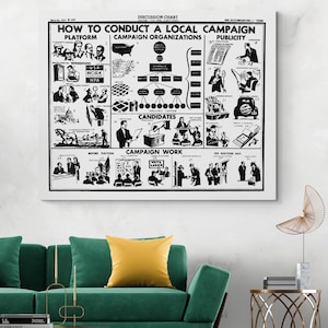 Hoe een lokale politieke verkiezingscampagne te voeren Grafiek Maatschappijleer geschiedenis Educatief decor Kunstafdruk